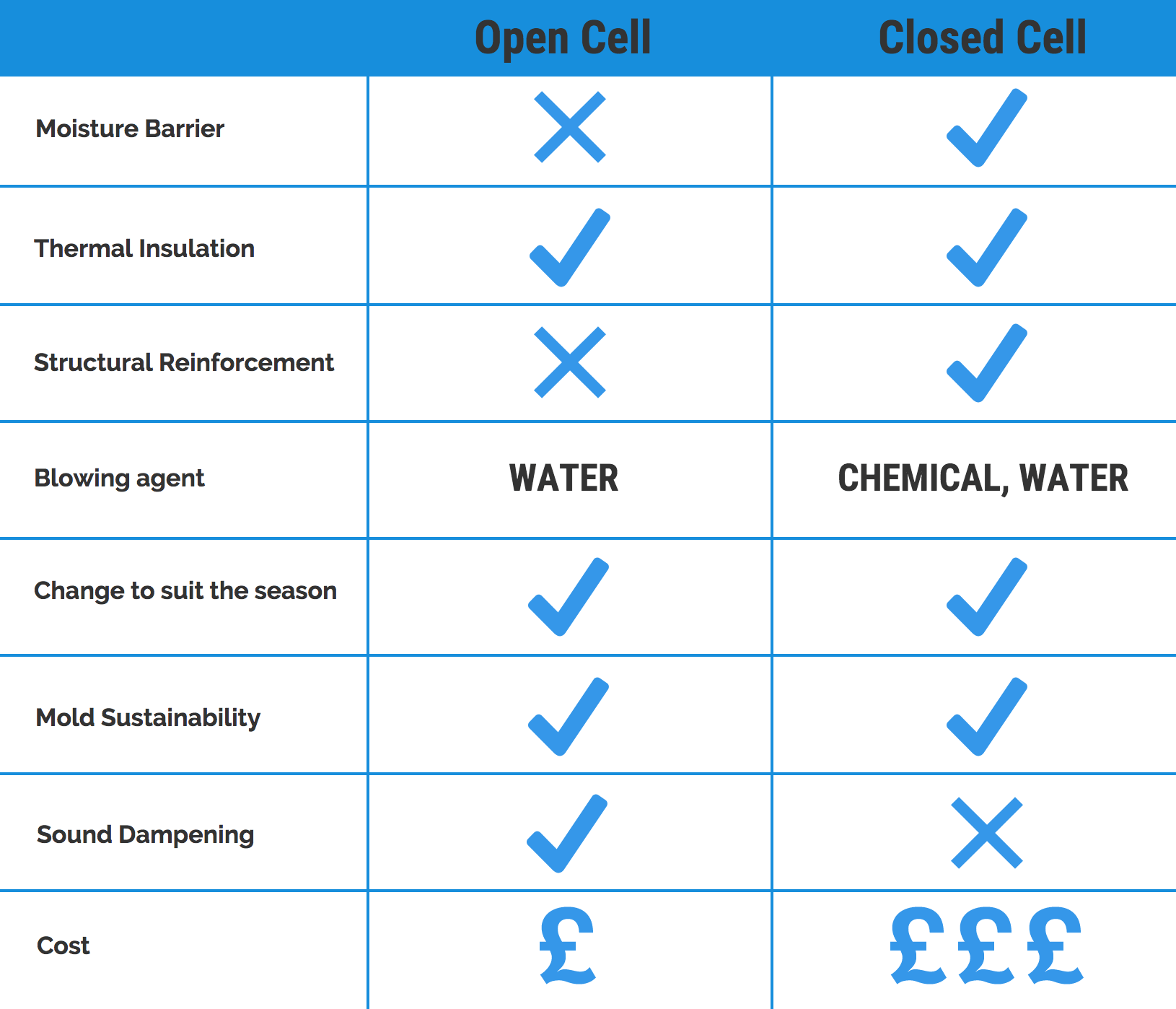 open-cell-vs-closed-cell-spray-foam-insulation-eskimo-insulation